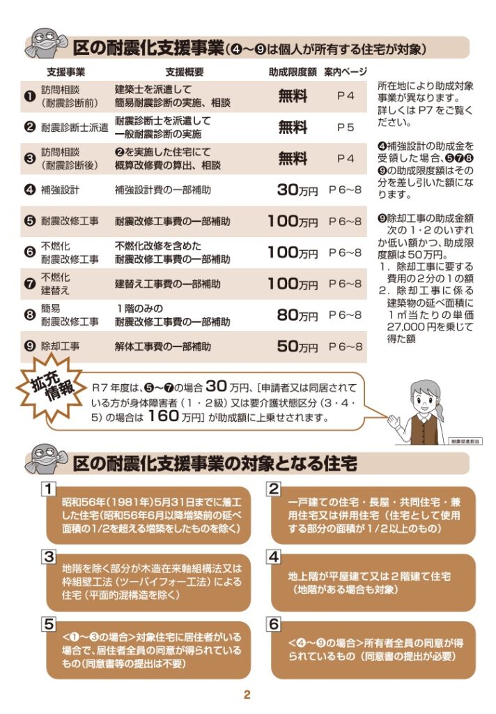 世田谷区の耐震補強工事の補助金について